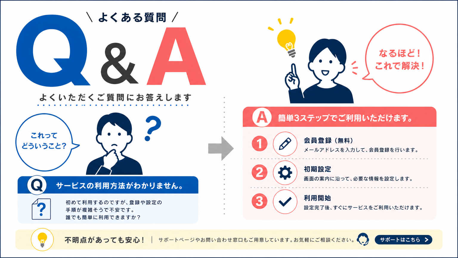 ハイブリッドワークの空間設計についてよくある質問