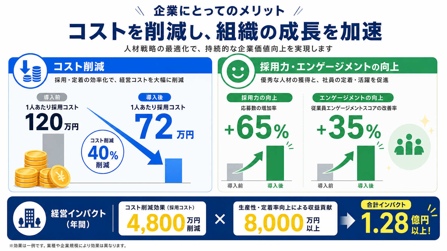 ハイブリッドワークの空間設計がもたらす企業側のメリット