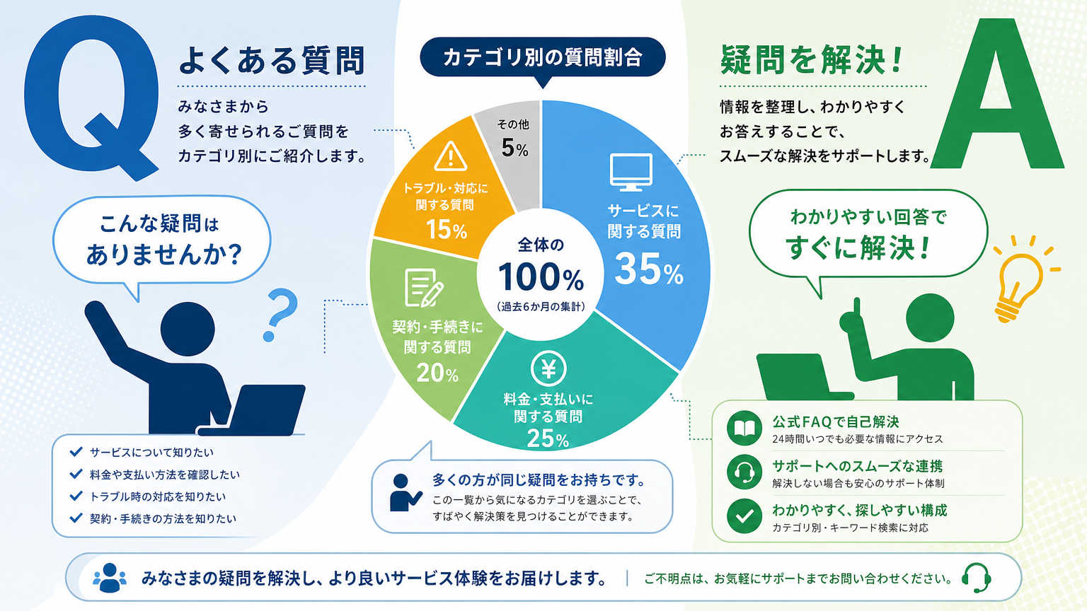 ABWの基本についてよくある質問