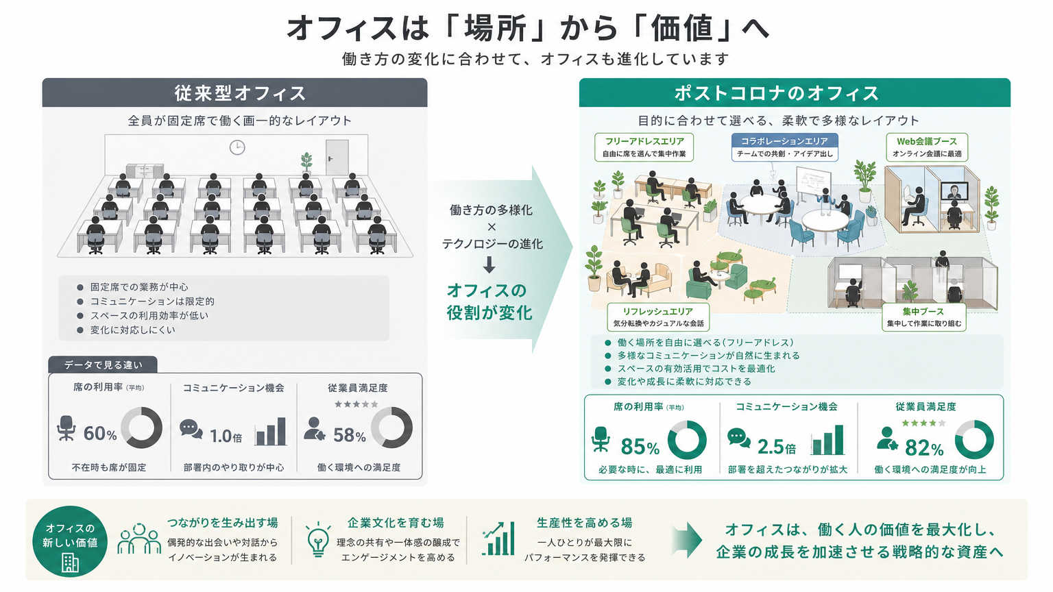 ポストコロナのオフィスとは