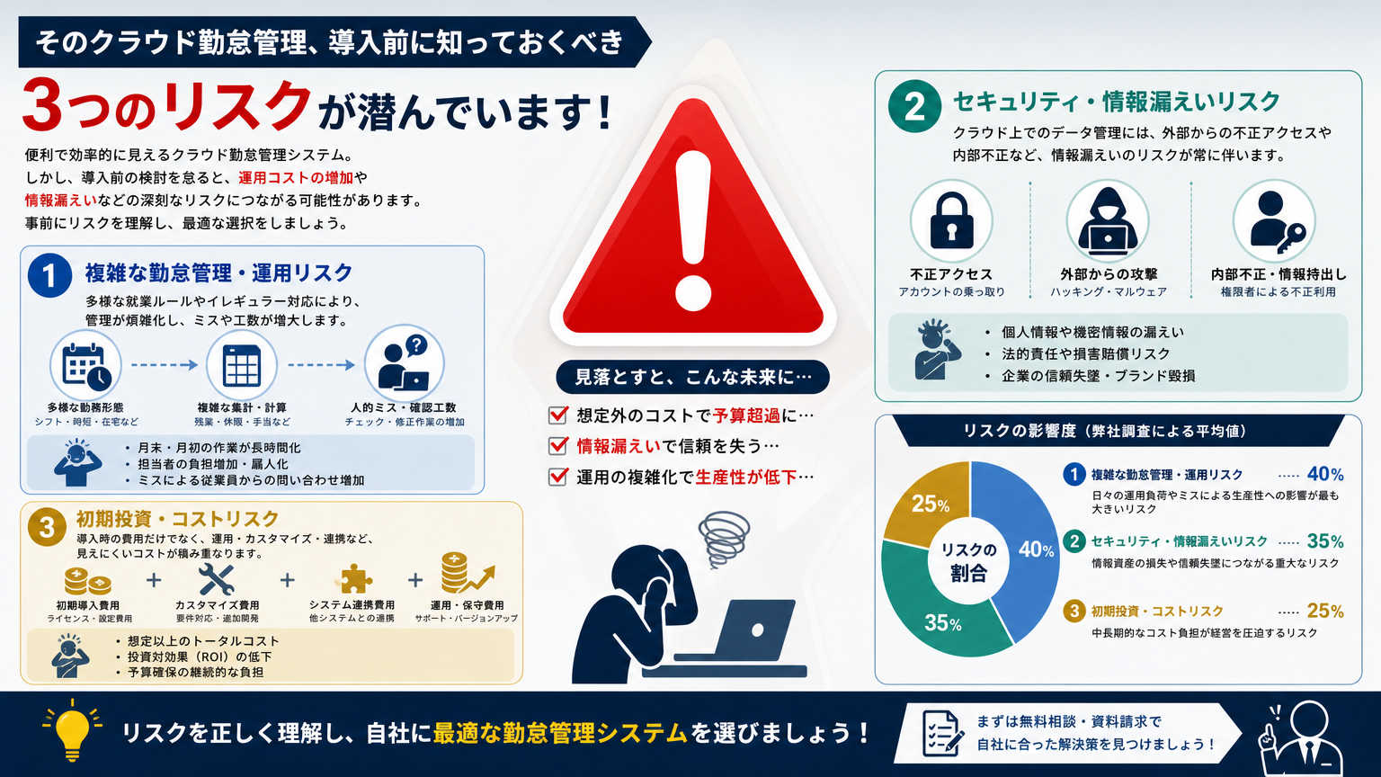 ABWの基本を導入する際の注意点