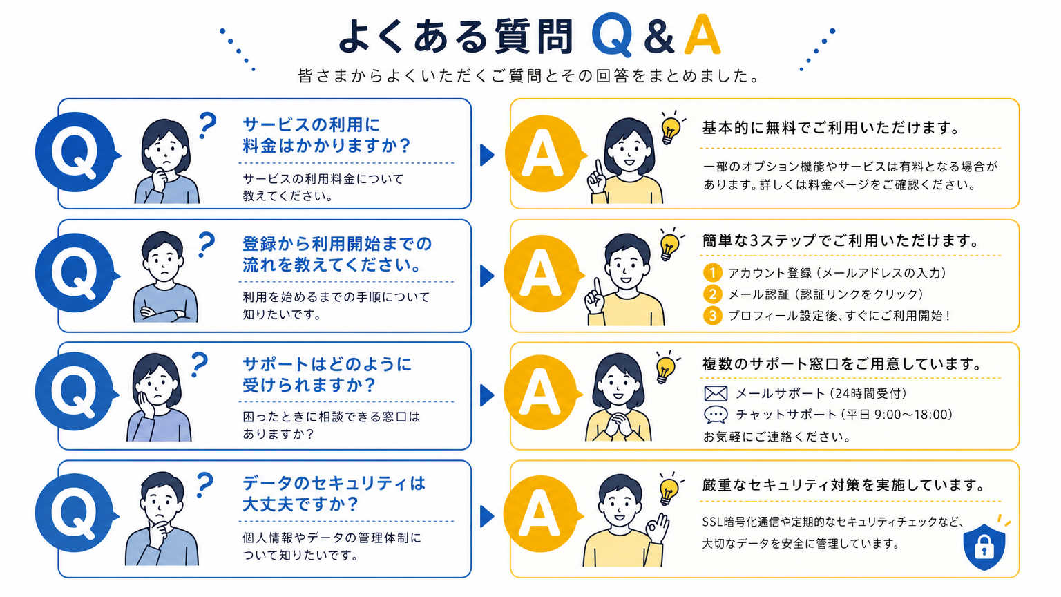 ポストコロナのオフィスについてよくある質問