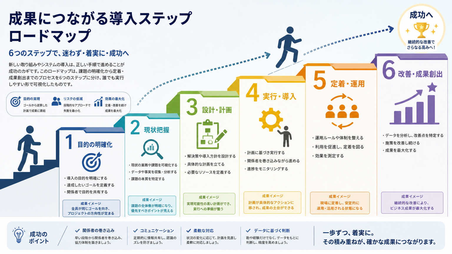ABWの基本を自社に導入する手順