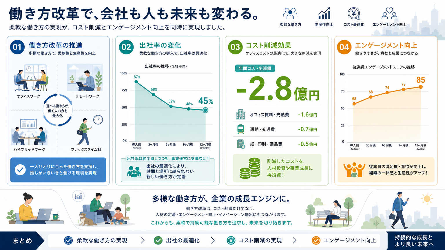 ABWの基本が注目される理由
