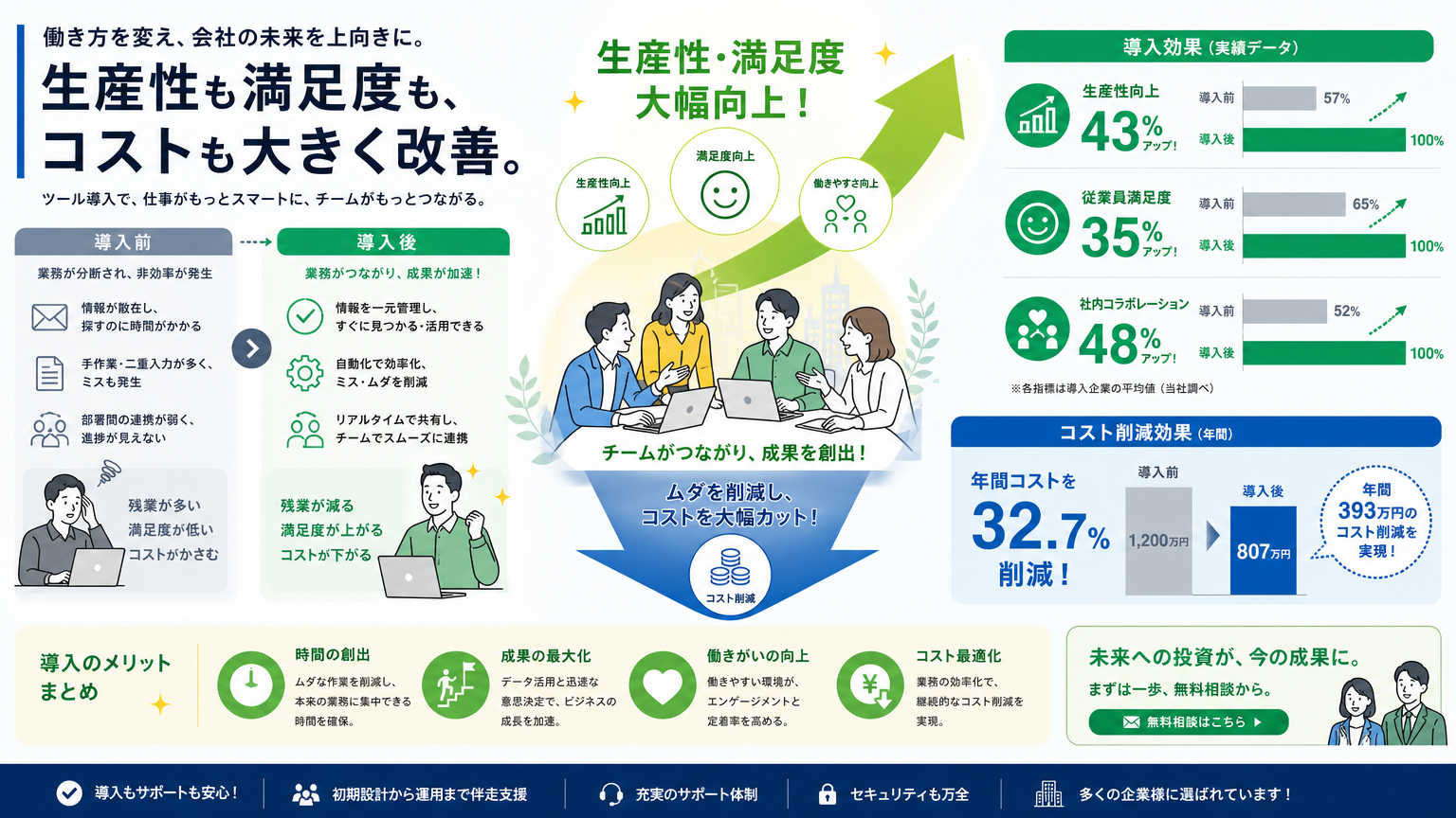 ABWの基本を導入するメリット